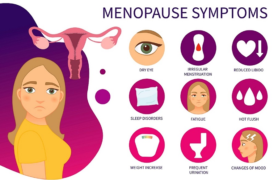 Acupuncture and Chinese Medicine for Menopause