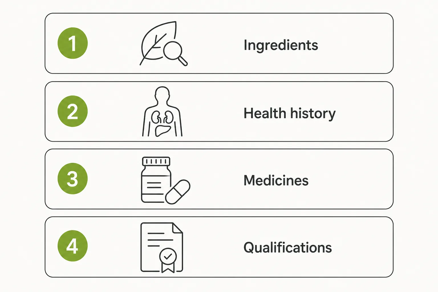 Four things to check with a practitioner before taking any herbal formula